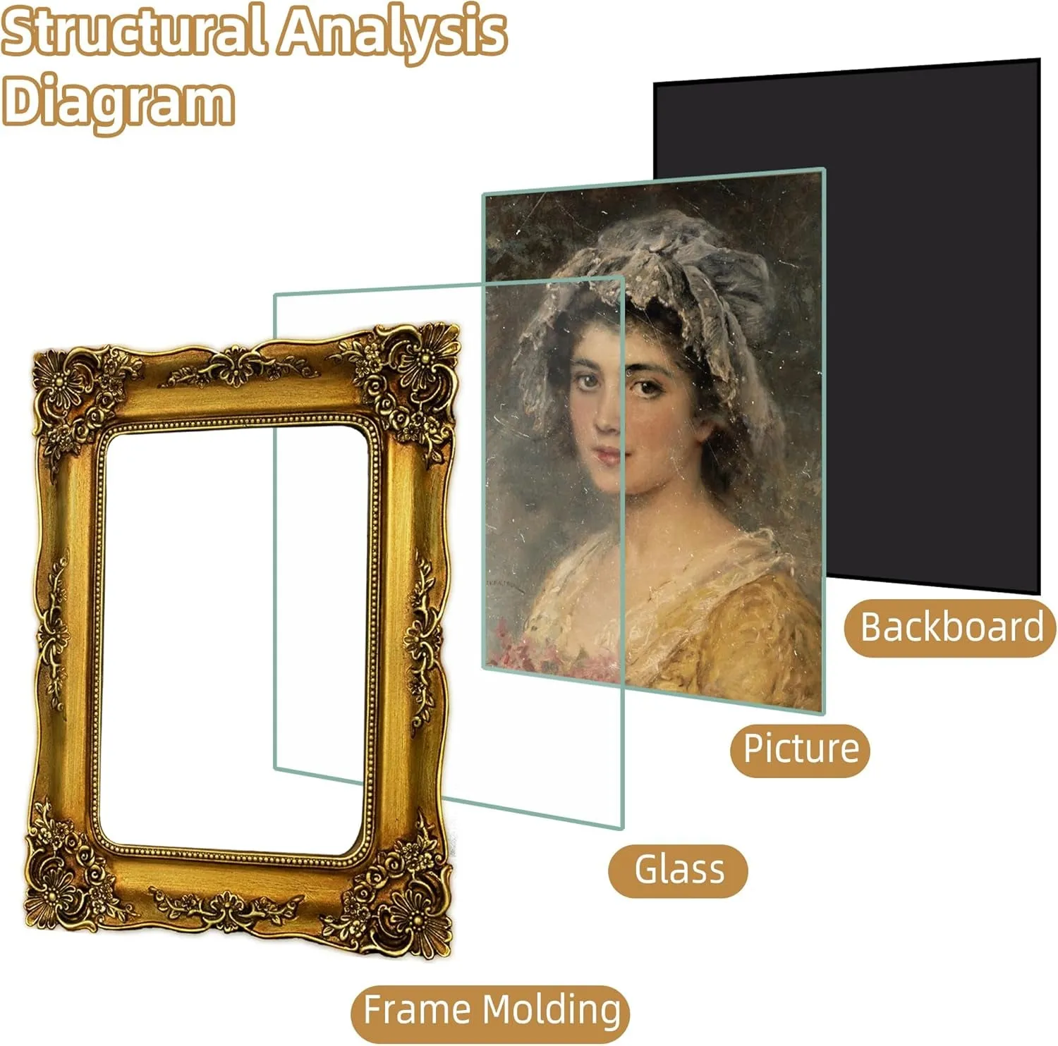 Vintage 5X7 Picture Frame Gold Antique Picture Frames with Glass Front, Ornate Baroque Frames for Tabletop & Wall Hanging (5X7 Inch, Bronze)